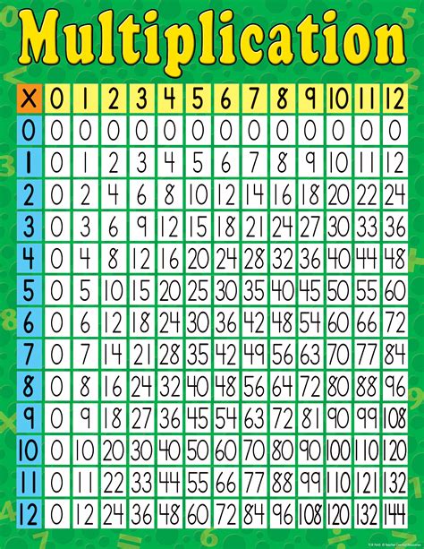 1980*3|Multiplication Table for 1980